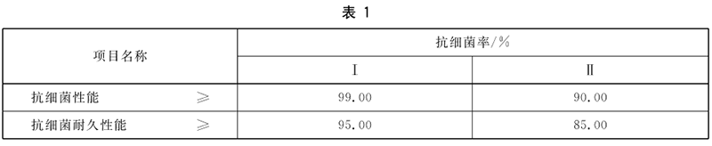 抗菌涂料國家標(biāo)準(zhǔn)GB/T 21866-2