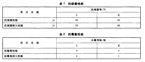 抗菌涂料行業(yè)標準《HG/T 3950-2007》完整版